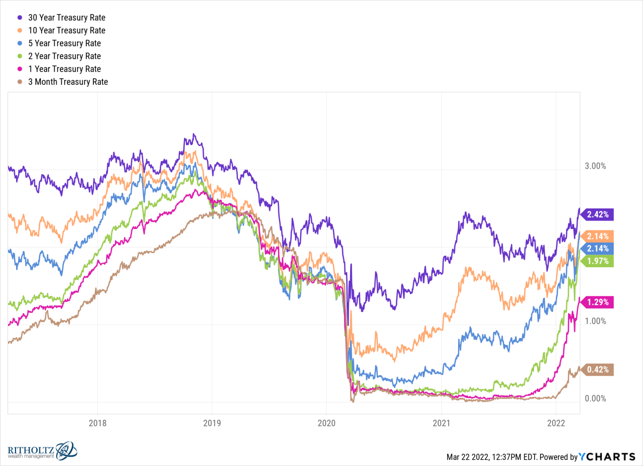 What is the Ibond rate in November 2024