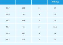 First Direct Mortgage Rates 2024: Your Guide to Homeownership