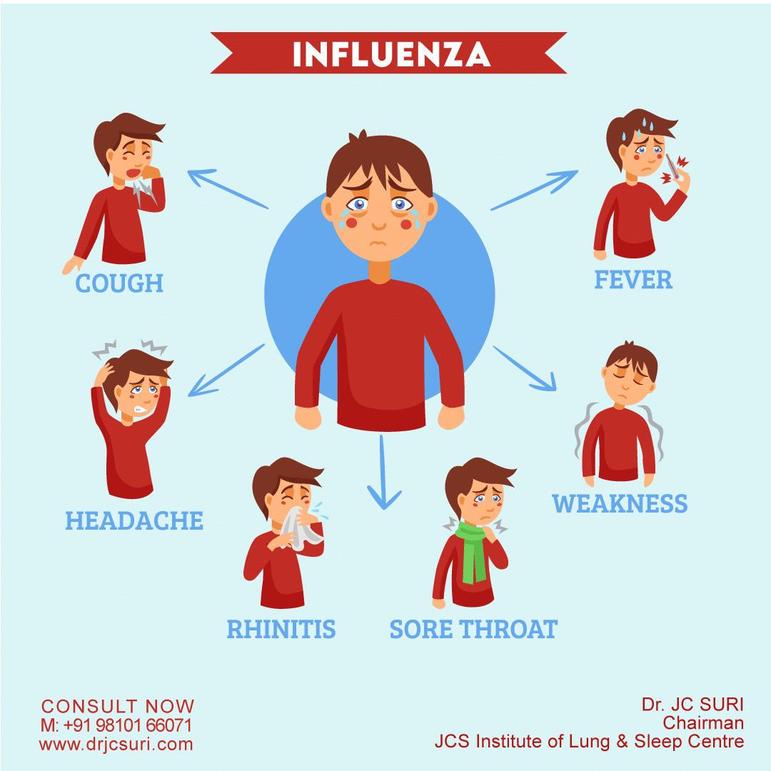 Flu outbreaks in October 2024