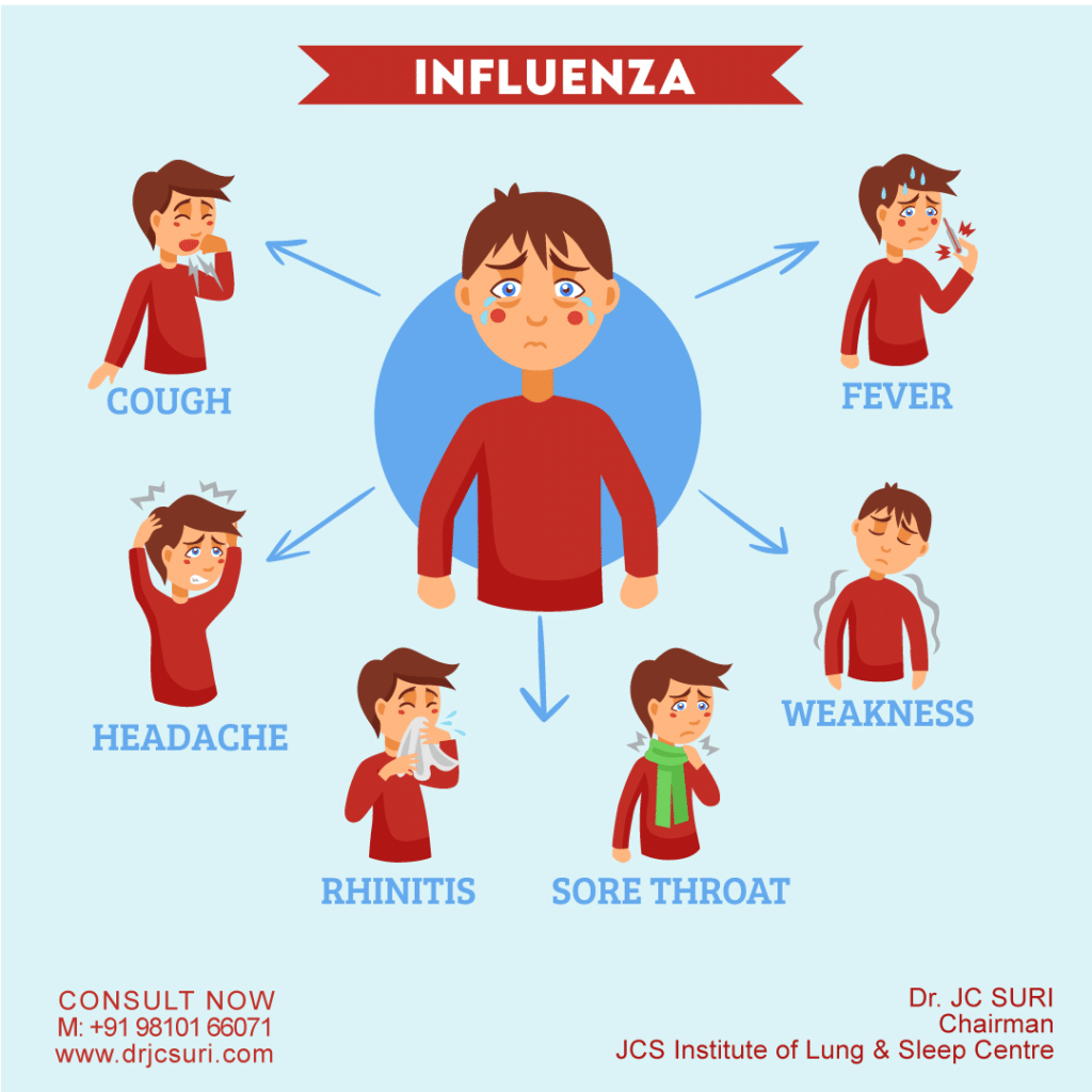 Flu symptoms October 2024 without fever