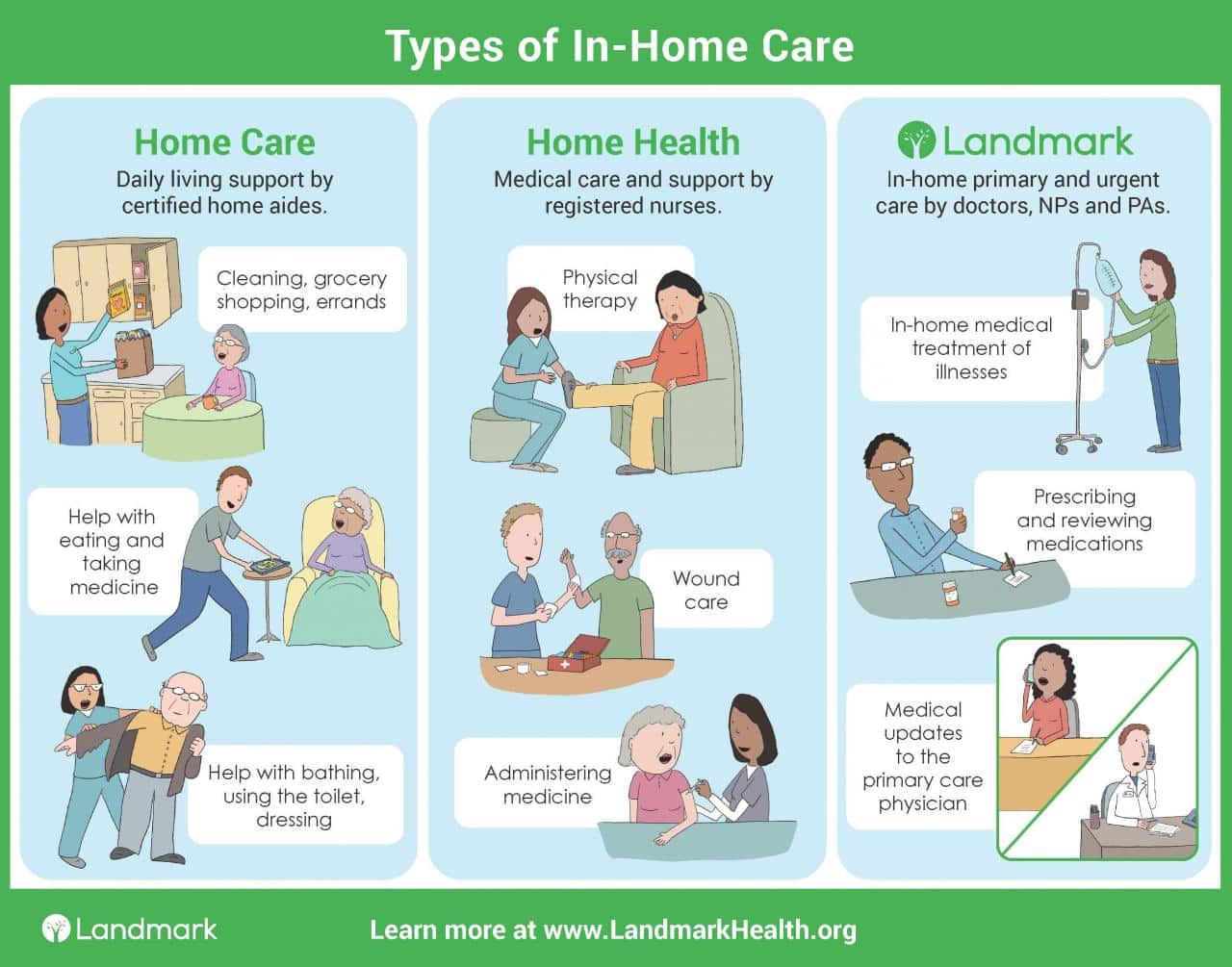 What are the latest Covid-related health advice in October 2024?