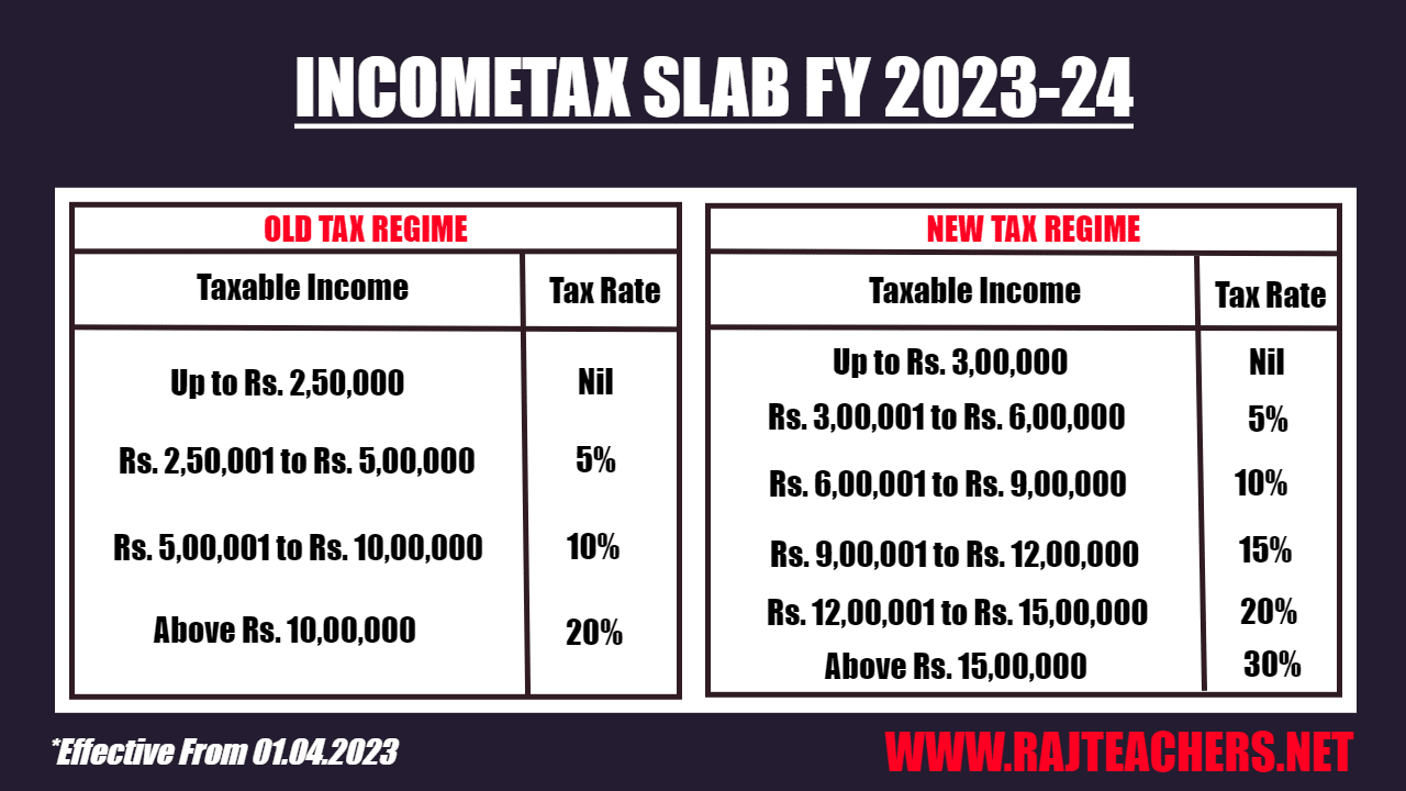 Tax calculator for October 2024: What are the latest tax brackets?