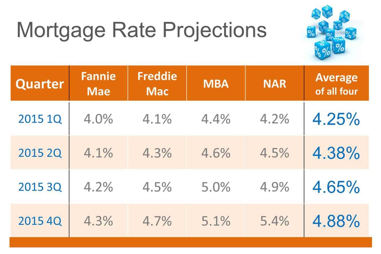 Fha Interest Rates 2024