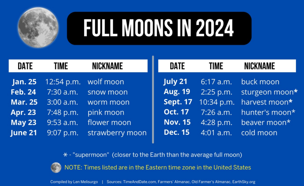 Full moon October 2024 and its impact on plants