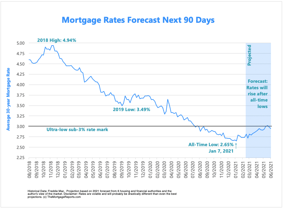 Insurance mortgage life vs