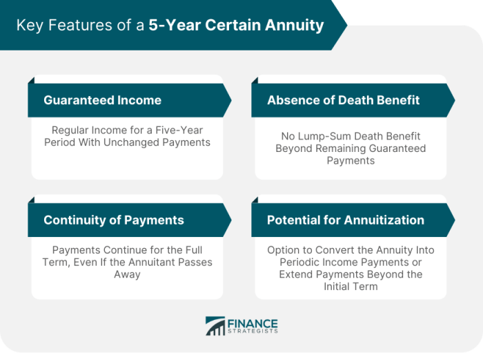 5 Year Immediate Annuity