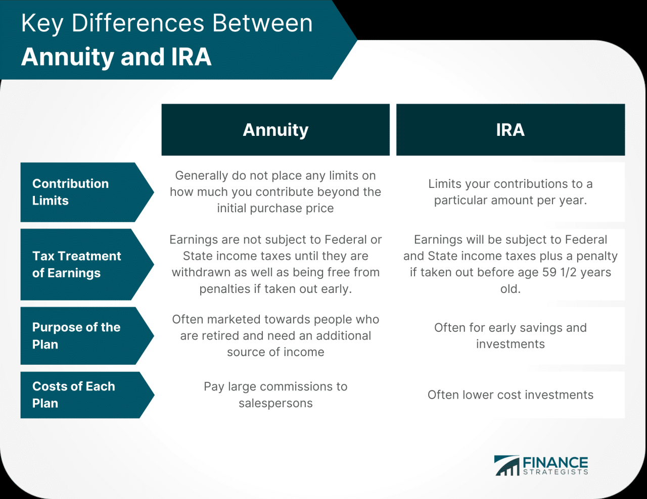 Annuity V Ira 2024