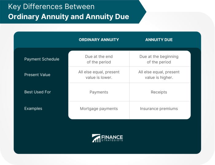 Immediate Annuity Vs Annuity Due