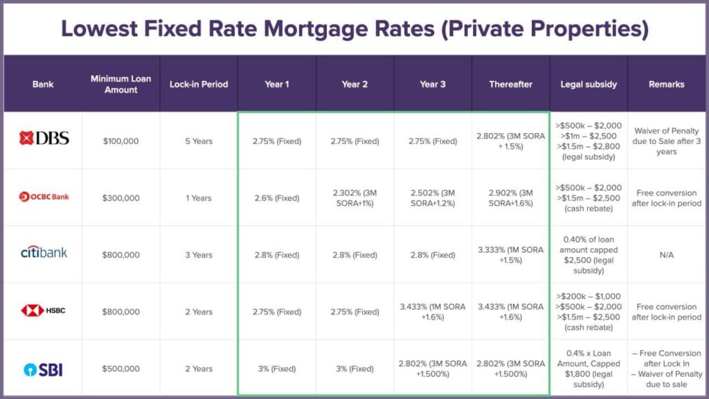 Cheapest Mortgage Rates