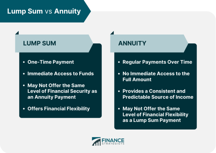 Immediate Annuity Payout