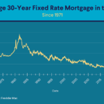 30 Mortgage Rates 2024