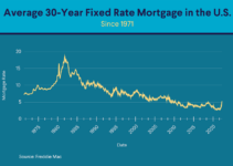 30 Mortgage Rates 2024: Navigating the Housing Market