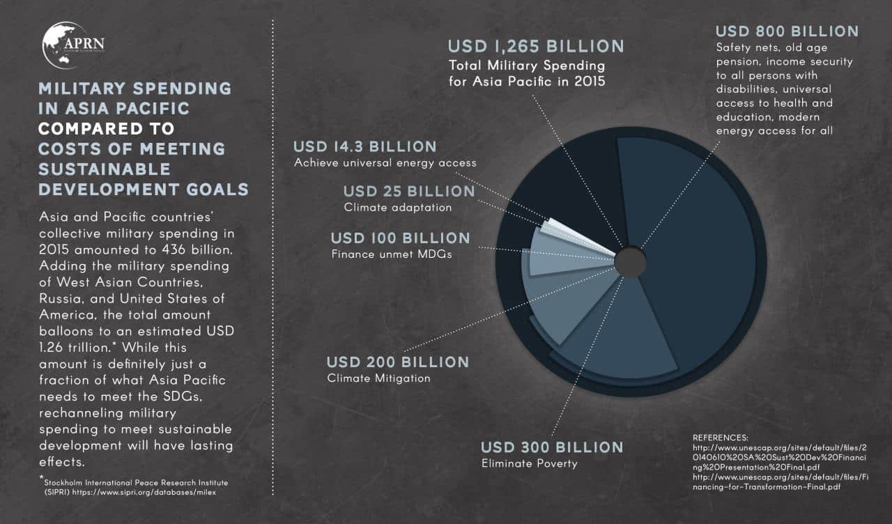 Draft October 2024 Military Budget Breakdown