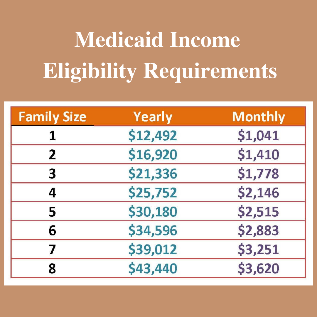 Medicaid Eligibility in 2024 After a Cigna Layoff