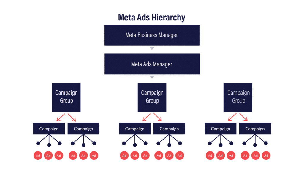 Meta Business Ads Manager November 2024