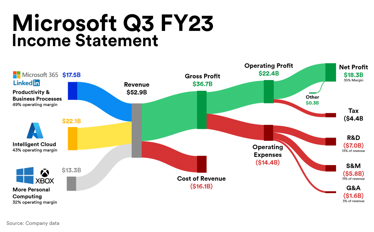 Google Q3 2024 Earnings: Advertising Revenue Trends