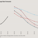 Housing Interest Rates 2024