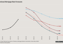 Housing Interest Rates 2024: Navigating the Market