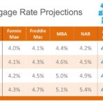 Best Mortgage Rates 5 Year Fixed