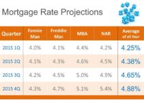 Best Mortgage Rates 5 Year Fixed: Your Guide to Finding the Right Deal