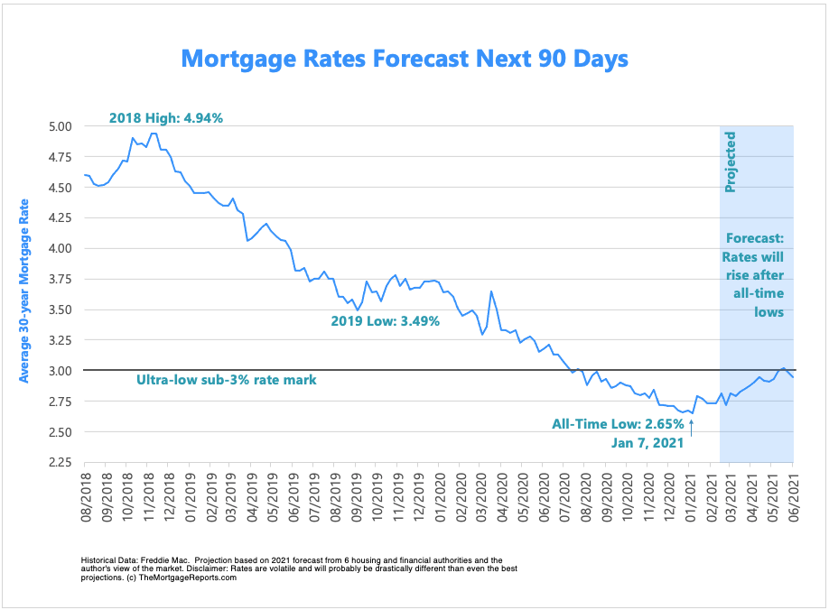 Us Home Mortgage 2024