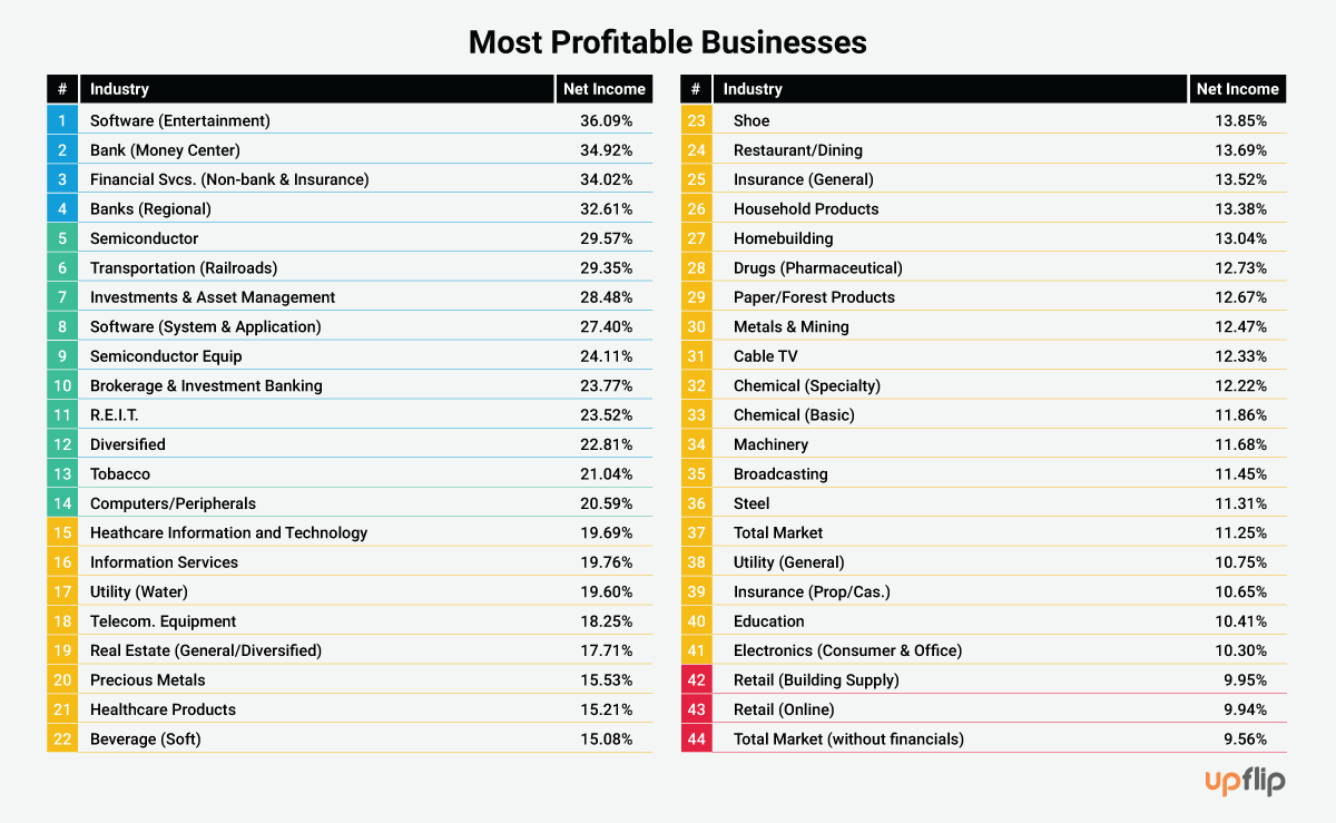 Banks And Small Businesses November 2024