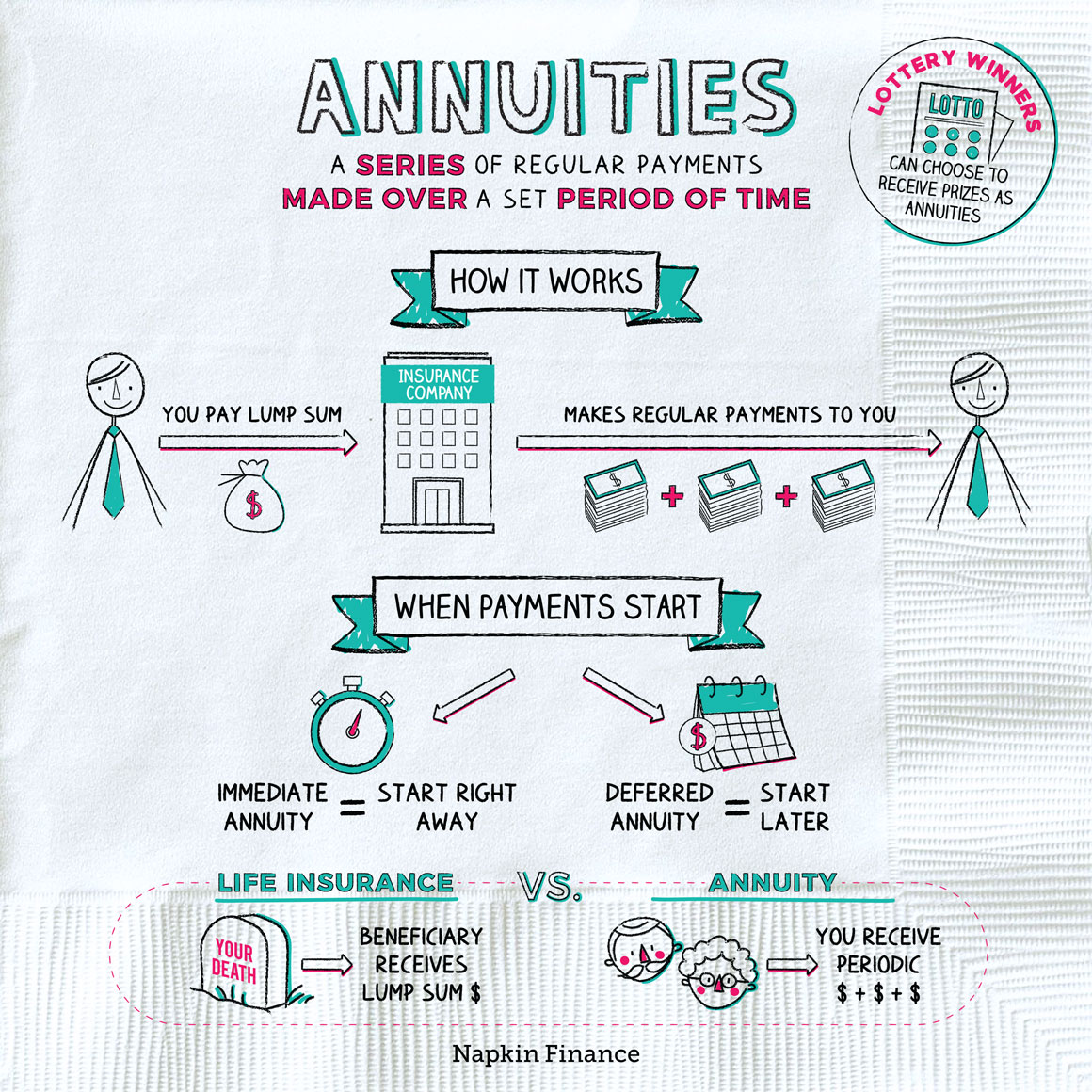 Is Annuity From Lic Taxable 2024