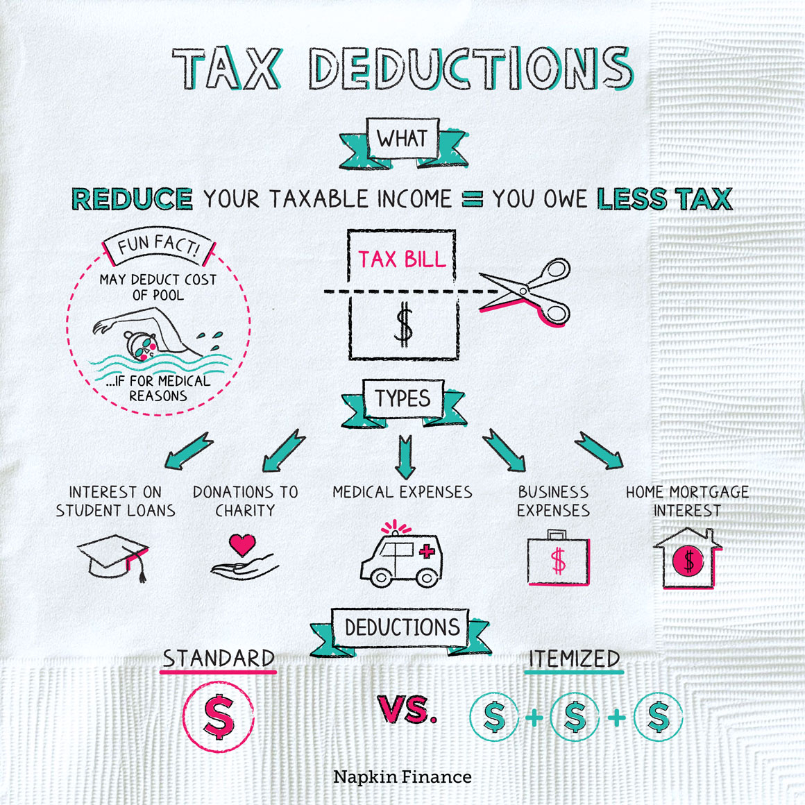 Standard deduction for married filing separately in 2024