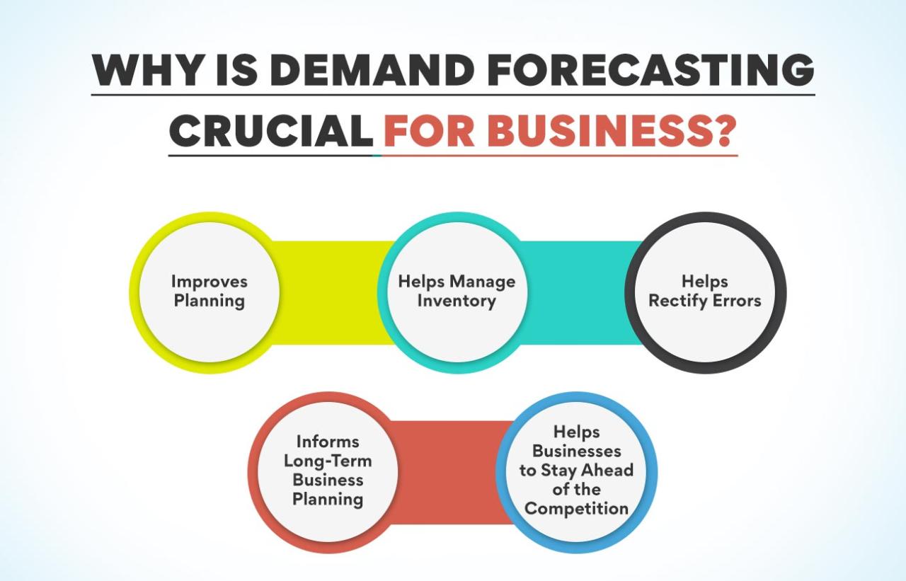 Demand forecasting qualitative forecast survey