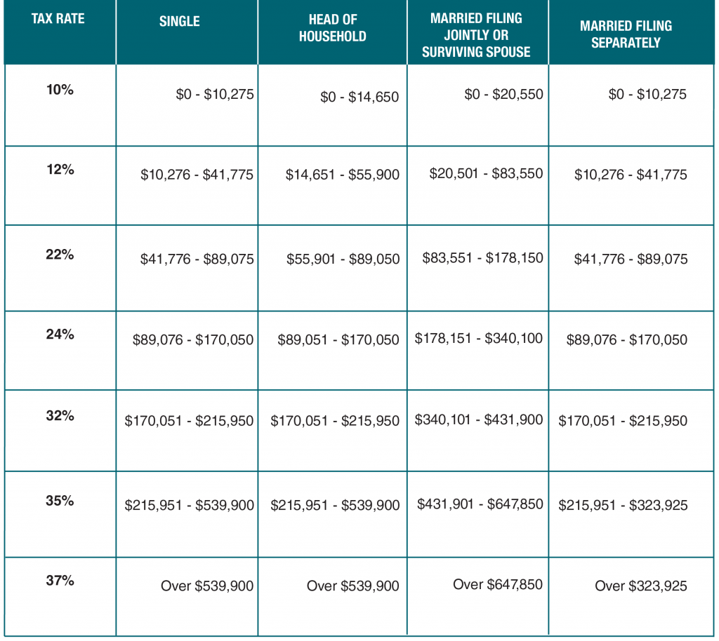 Impact of Filing Status on California Stimulus Check Qualification