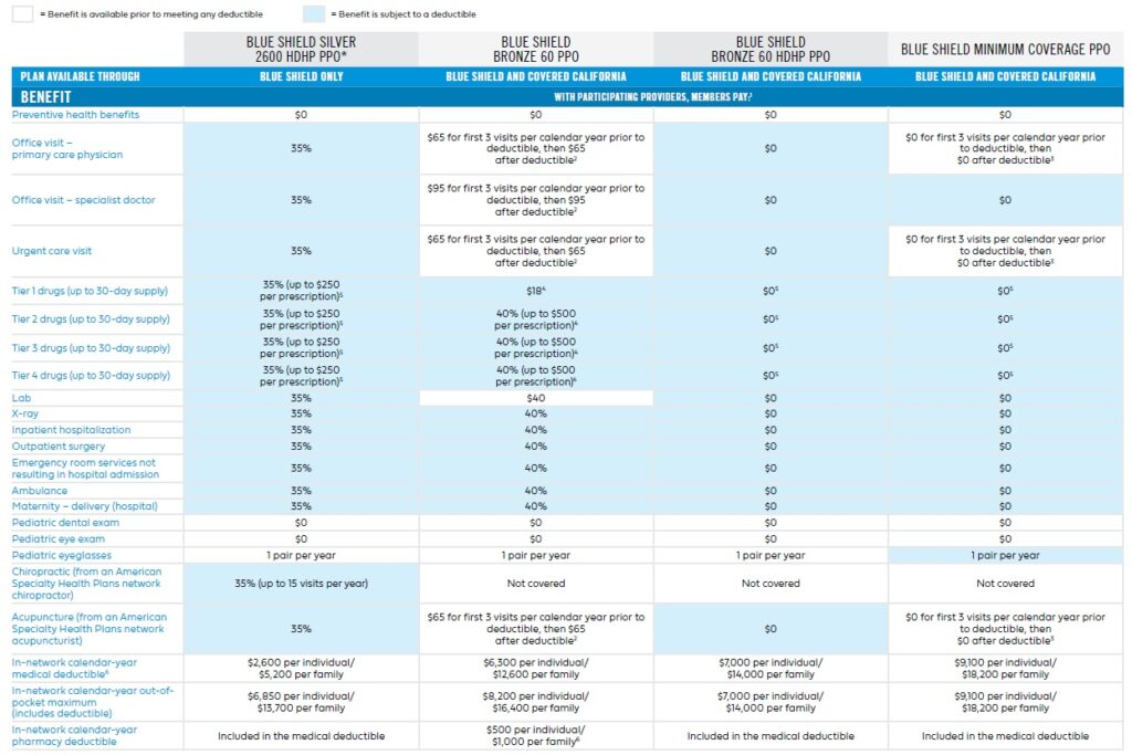 Blue Shield California 2024