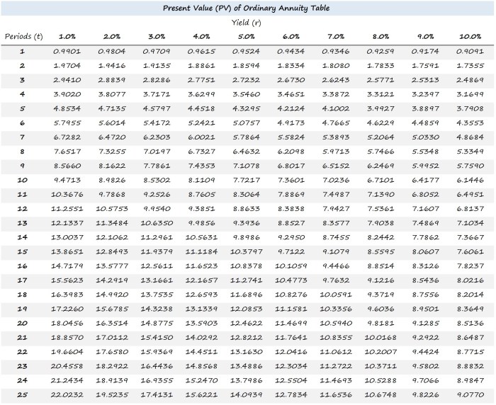 Calculating Annuity Present Values 2024