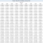 L Share Variable Annuity 2024