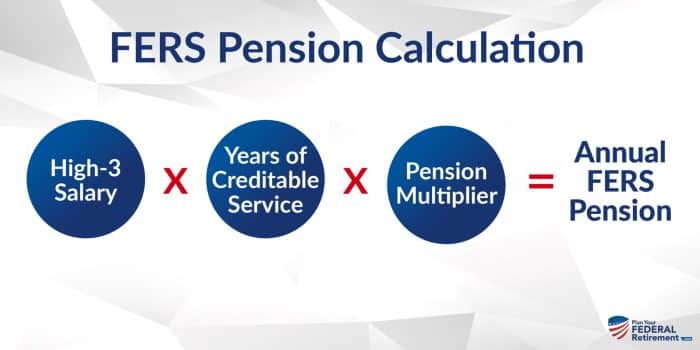 Calculating A Federal Annuity – Fers 2024