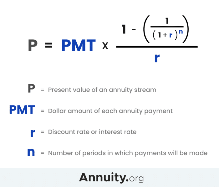 Calculating A Annuity 2024