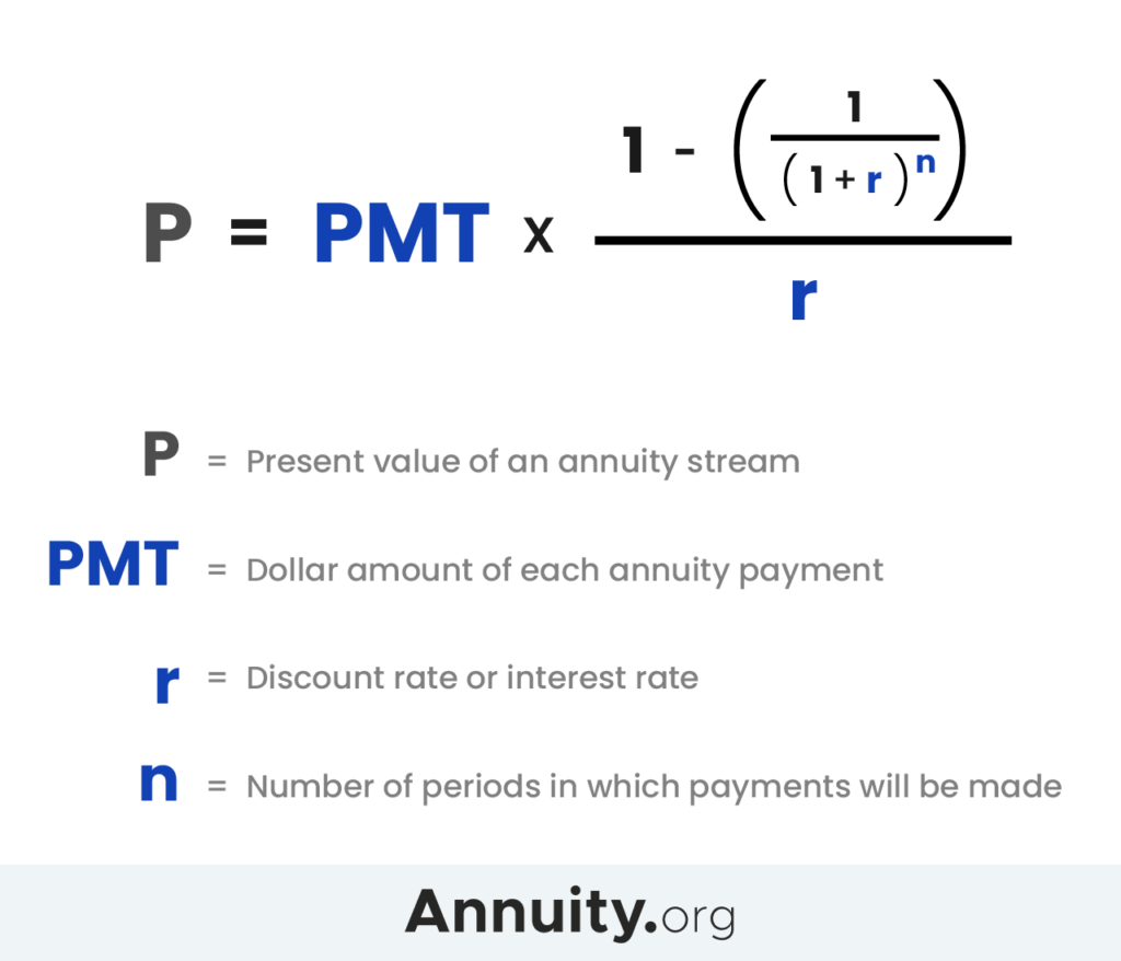 Annuity Exclusion Ratio 2024