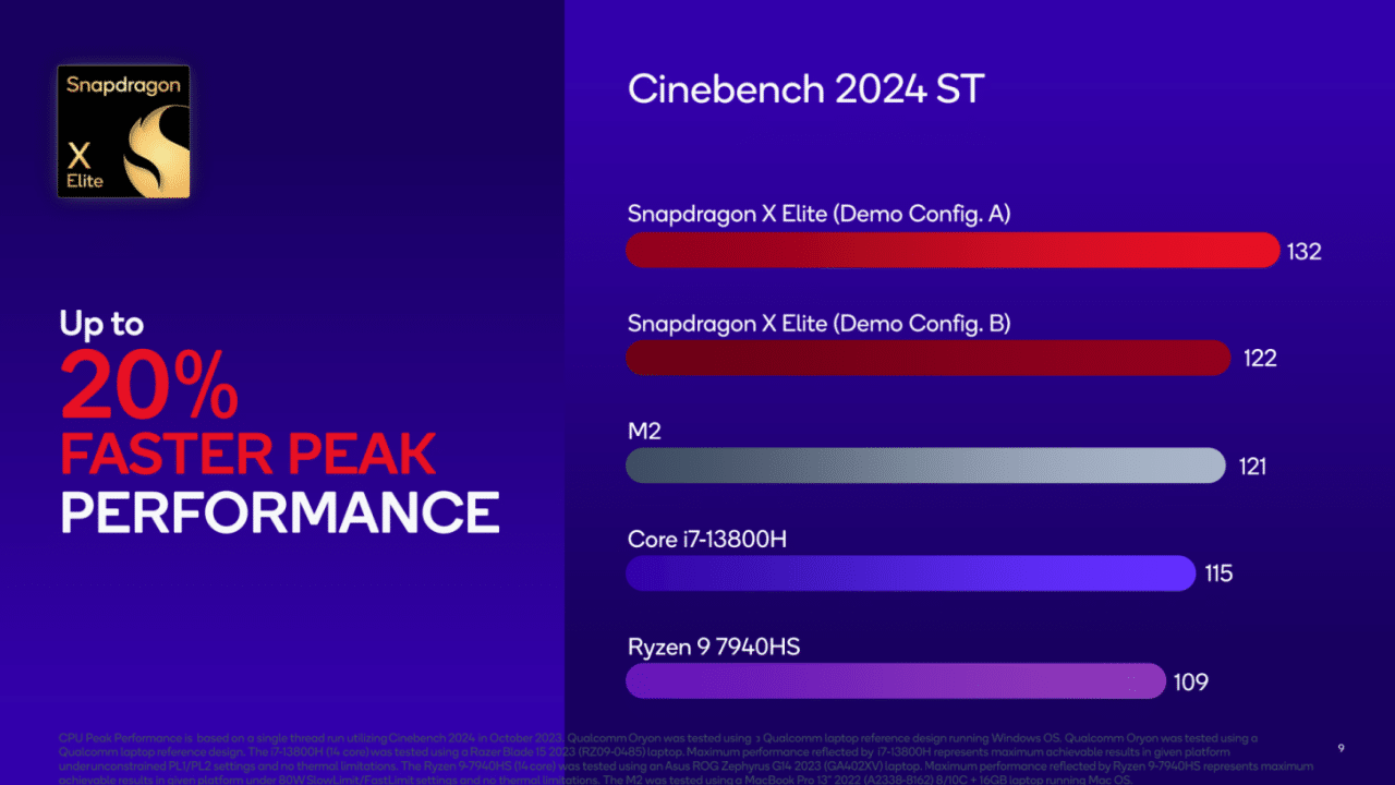 Snapdragon 2024 performance benchmarks