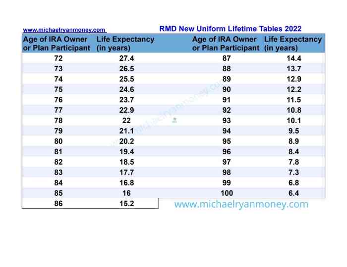 Rmd Variable Annuity 2024