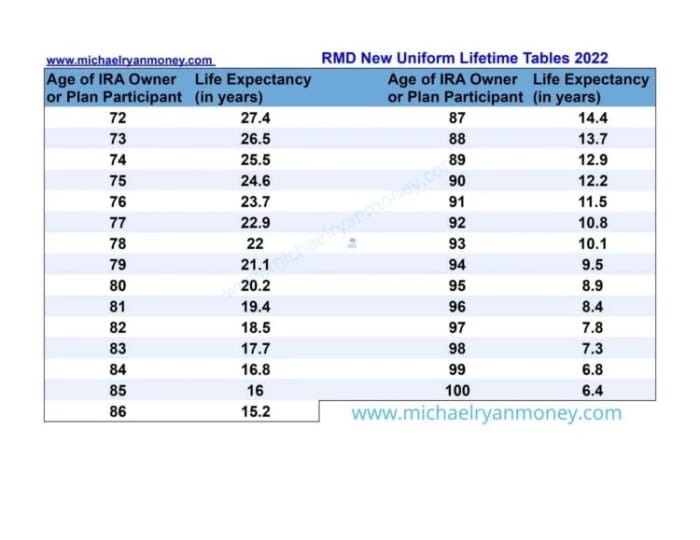 Calculating Tsp Annuity 2024