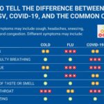 October 2024 Covid Symptoms