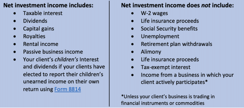 What is the Net Investment Income Tax? Definition, Purpose, and Scope