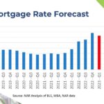 Coast Capital Mortgage Rates 2024