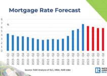 Coast Capital Mortgage Rates 2024: A Guide for Homebuyers