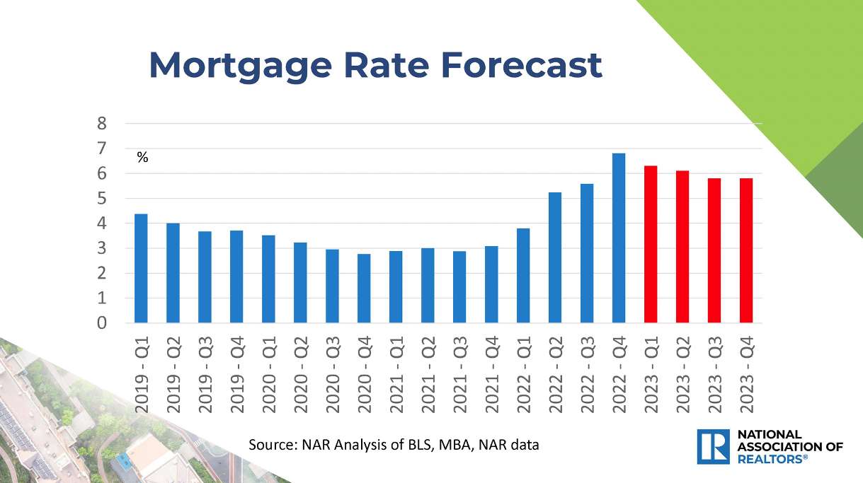 Mortgage Interest Rates 2024