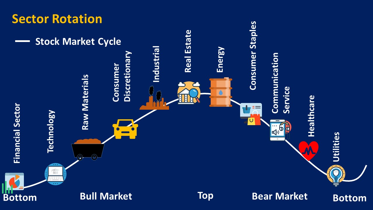 November 2024 CPI and Sector Rotation: Investing in Winning Industries