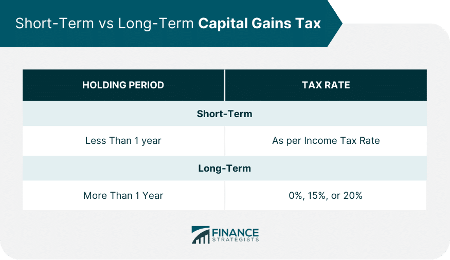 NIIT vs. Capital Gains Tax: Key Differences and Similarities