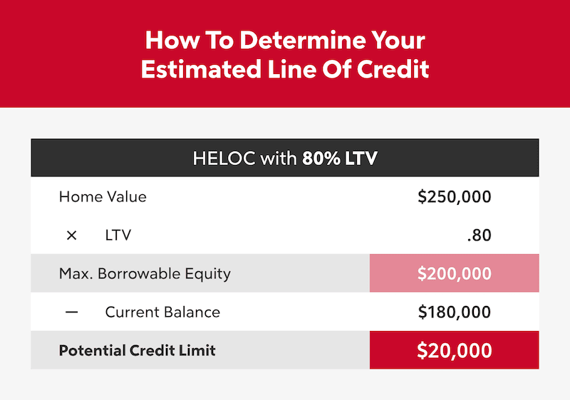 Heloc Mortgage 2024