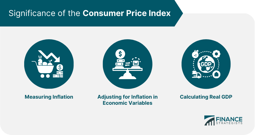 CPI and Political Uncertainty: Forecasting Inflation in November 2024