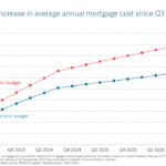 Arm Interest Rates 2024