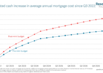 Arm Interest Rates 2024: A Comprehensive Guide